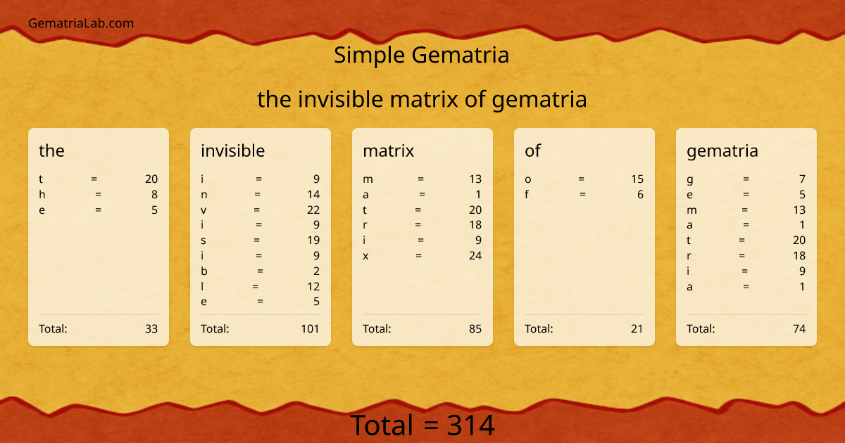 the invisible matrix of gematria in simple Gematria